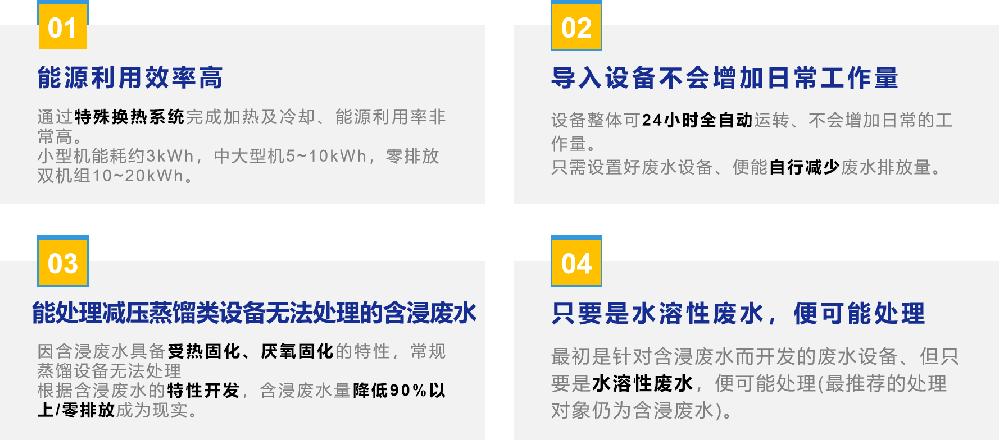 如何輕松處理浸滲廢水？