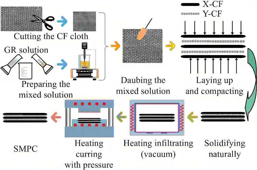 「浸滲加工」浸滲加工：原理、應(yīng)用與未來展望